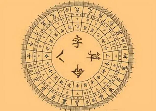 星盘刑克是多少度有什么说法插图