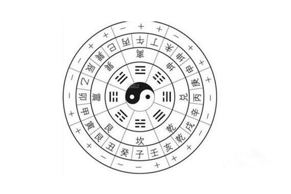 八字有天干地支合代表什么(地支冲害刑合详细讲解)插图