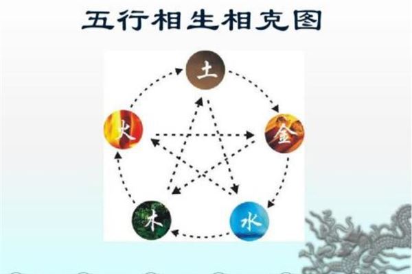 五行属性(五行相克)插图