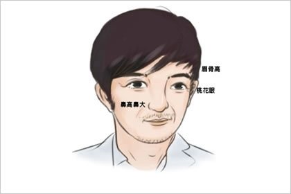 面相学嘴小的男人(男人眼小嘴小是不是不好)插图