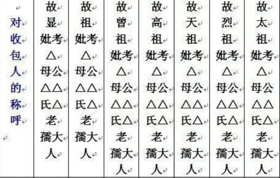七月半写包要写些什么 七月半写包的正确说法插图