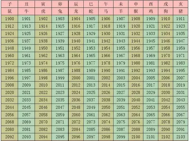 今年金木水火土五行属哪一个 金木水火土命五行对应表插图