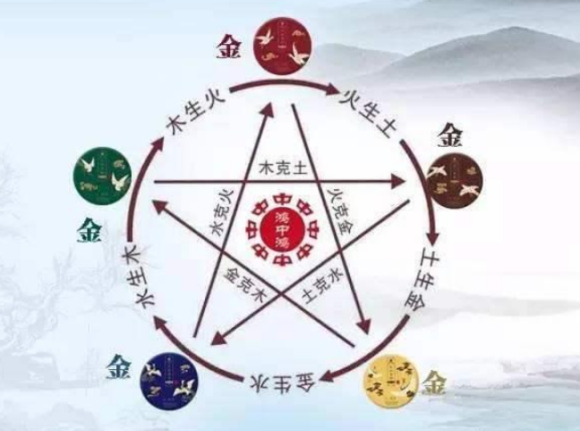 火克金好还是水克金 金克火和火克金有什么区别插图