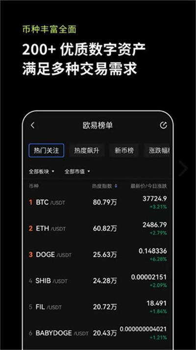 易欧平台app官网下载 易欧交易app安装包v6.1.5插图2 易欧平台app官网下载 易欧交易app安装包v6.1.5插图2