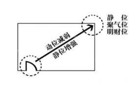 怎样找到房间的财位 教你寻找家中的财位缩略图 怎样找到房间的财位 教你寻找家中的财位缩略图