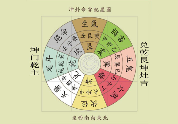 怎样找到房间的财位 教你寻找家中的财位插图1 怎样找到房间的财位 教你寻找家中的财位插图1