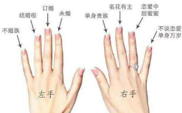 女人十个手指戴戒指的含义 女生十指戴戒指的含义图解插图