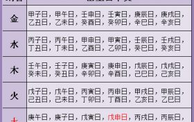 八字详细批婚姻 八字算命详细解婚姻缩略图 三世书婚姻算命