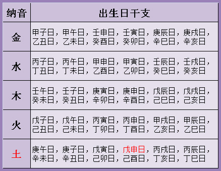 八字详细批婚姻 八字算命详细解婚姻插图 八字详细批婚姻 八字算命详细解婚姻插图