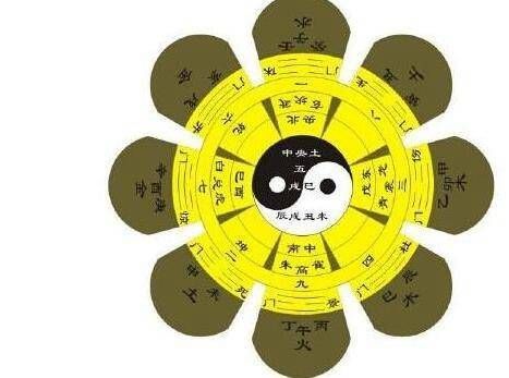八字缺土的人的特征 一个人命里缺土会有影响吗插图