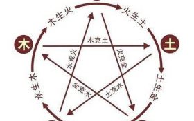 什么是五行相生相克的关系是什么缩略图 什么是五行相生相克的关系是什么