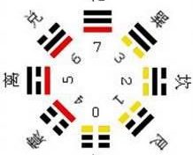 华盖命什么意思 命带华盖的女人是好命缩略图 华盖命什么意思 命带华盖的女人是好命
