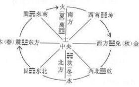 六十甲子年份对照表 六十甲子五行表大全缩略图 六十甲子年份对照表 六十甲子五行表大全