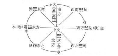 六十甲子年份对照表  六十甲子五行表大全插图