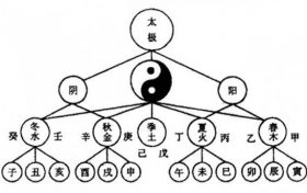 容易伤残的八字 八字看伤残在左在右缩略图 容易伤残的八字 八字看伤残在左在右