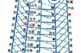 龙德神煞是什么意思 龙德神煞在四柱缩略图 龙德神煞是什么意思 龙德神煞在四柱