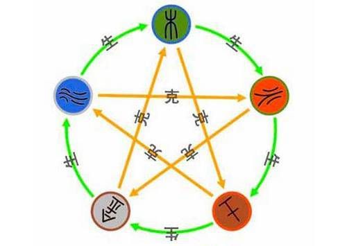 对自己有利的方位应该面朝还是背朝插图