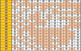 2023生男生女清宫表 清宫表如何预测生男生女缩略图 2023生男生女清宫表 清宫表如何预测生男生女
