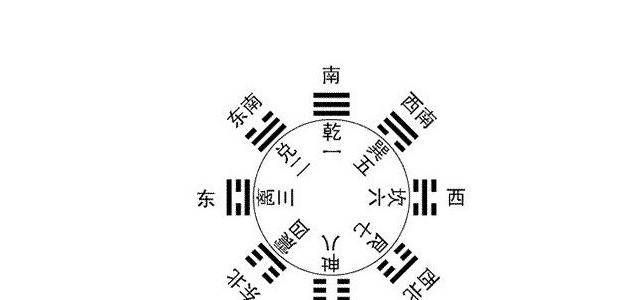 什么是十天干化克不克 天干相克的危害插图