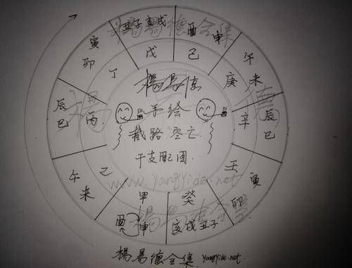乙未日不同时辰生人的命运解析 乙未日是哪一天插图