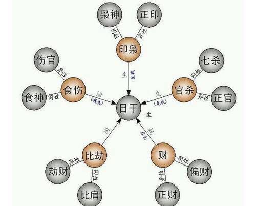 魁罡日主发不了财吗 魁罡日主人生不会平凡插图