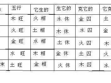 佛灯火命是什么意思  佛灯火与哪些命相克插图