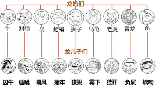 龙之九子是哪九个 龙之九子及其功能插图