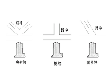 路冲是什么意思 路冲化解最好方法插图