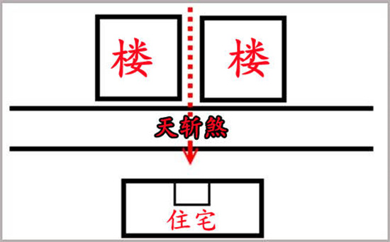 天斩煞真的不能住人吗 天斩煞化解最好方法插图