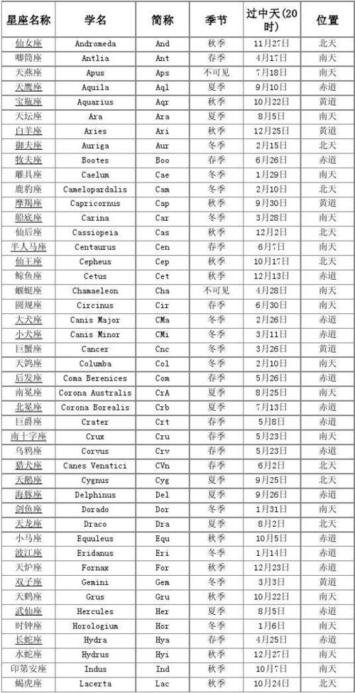 如何看天顶星座 天顶星座查询对照表插图