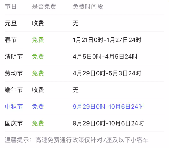 今年中秋节高速免费吗 2023中秋+国庆高速免费8天插图