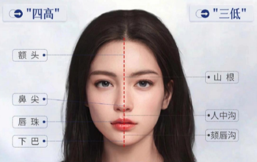 四高三低是什么脸型 四高三低就是骨相好吗插图