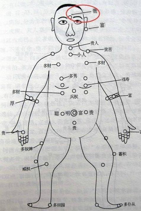 胸有大志的痣是长在哪个位置插图