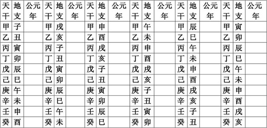 天干地支怎么读 十二地支的正确读法插图