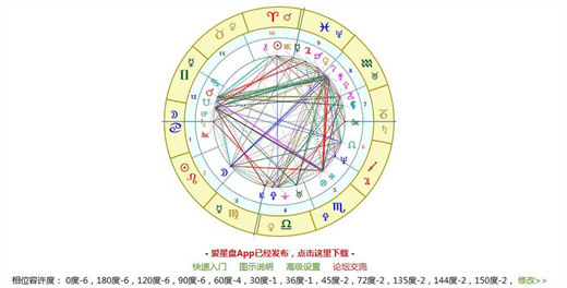 爱星盘：探寻爱情命运的神奇工具插图