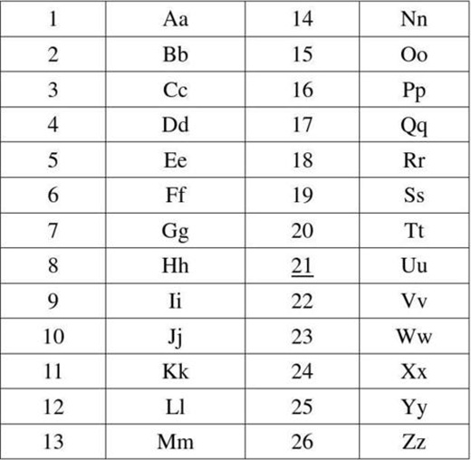 生肖头尾出真码是指什么数字插图