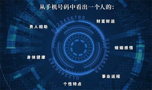 查询吉凶的电话_电话风水查询插图