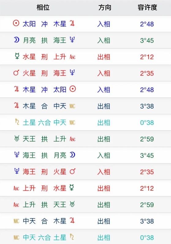 火海刑相位的女生 火海相位对感情的影响插图