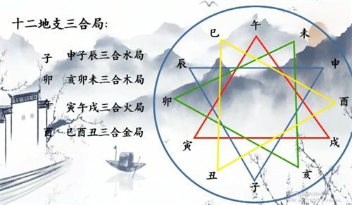 亥卯未三合发生什么 亥卯未三合桃花局插图