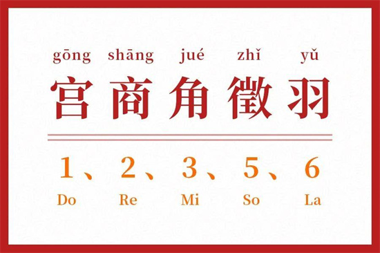 宫商角羽打一成语 宫商角羽猜谜底插图