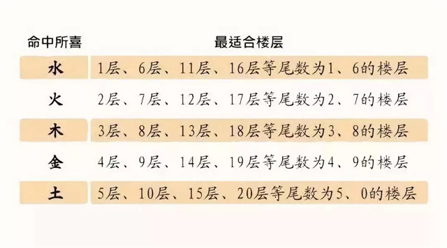 十二楼有什么寓意吗 十二层楼吉利吗插图