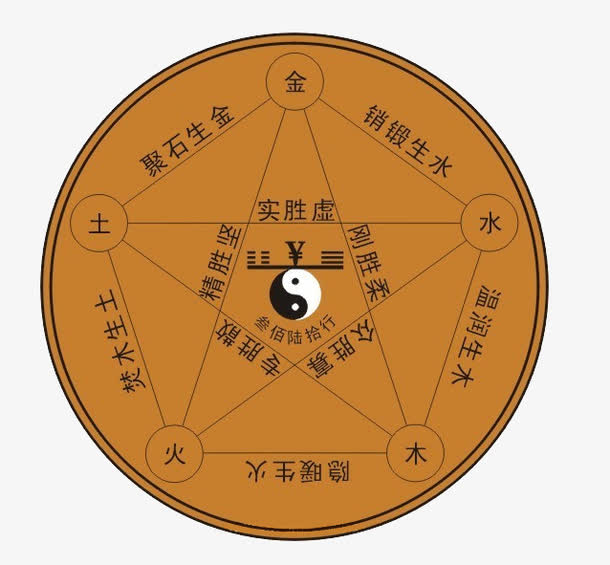天运五行是什么意思 天运五行的含义插图