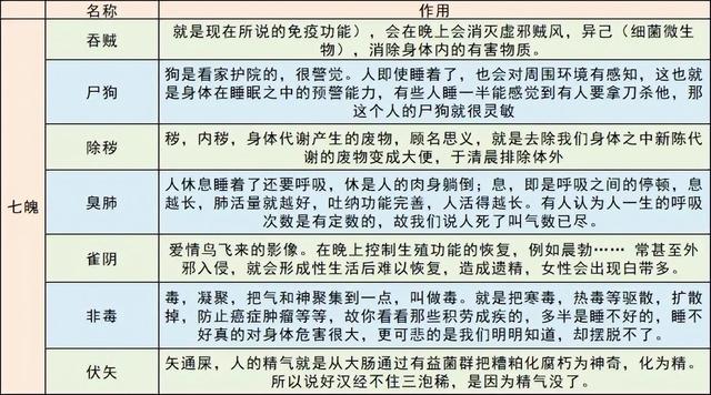 三魂七魄是什么 三魂七魄是什么生肖插图1