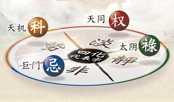 张盛舒2024紫薇流年运势(张盛舒科技紫微星座网)插图