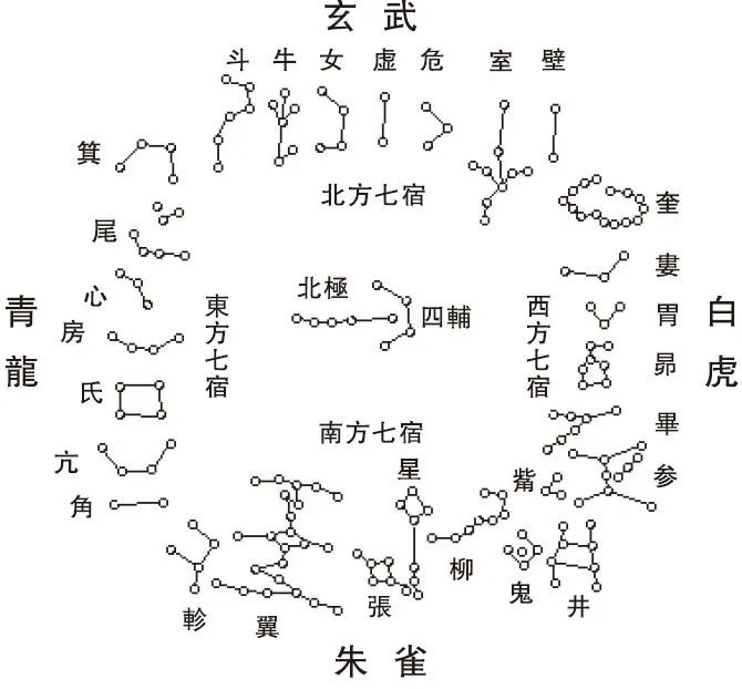 东方星座是什么_中式十二星座对照表插图