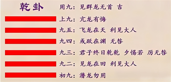 乾之三爻是什么意思_乾之三爻怎么解读插图