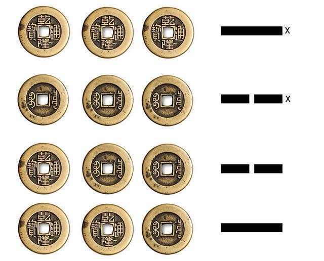 卜卦用什么铜钱好 占卜用的铜钱有讲究吗插图