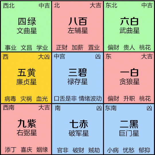 五黄煞一般人扛不住 2024五黄煞怎么化解插图
