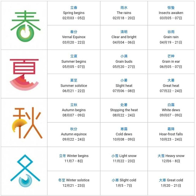24节气每年时间固定吗,有什么说法插图