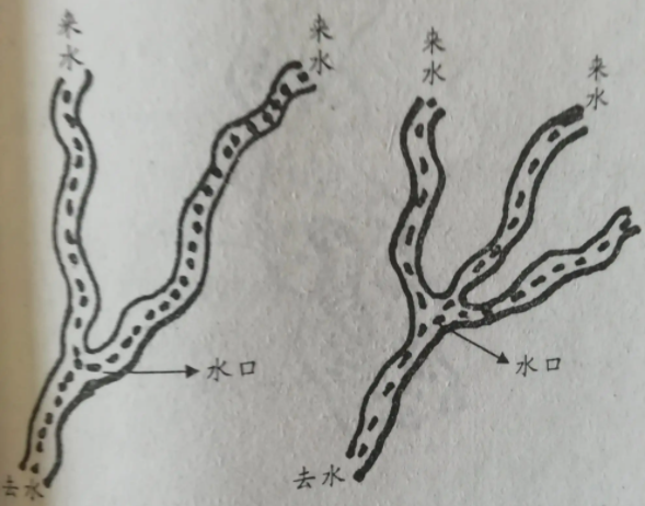 水口是什么，找水口最简单的方法插图